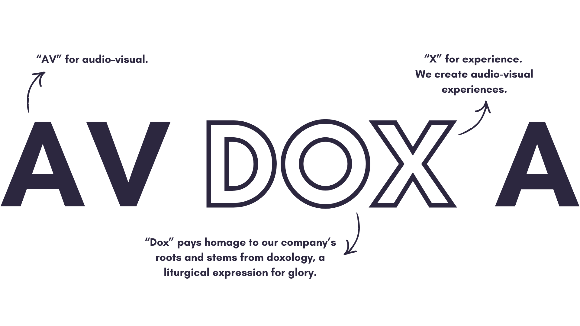AVDOXA AVL Design Integrators in Kansas City, Missouri